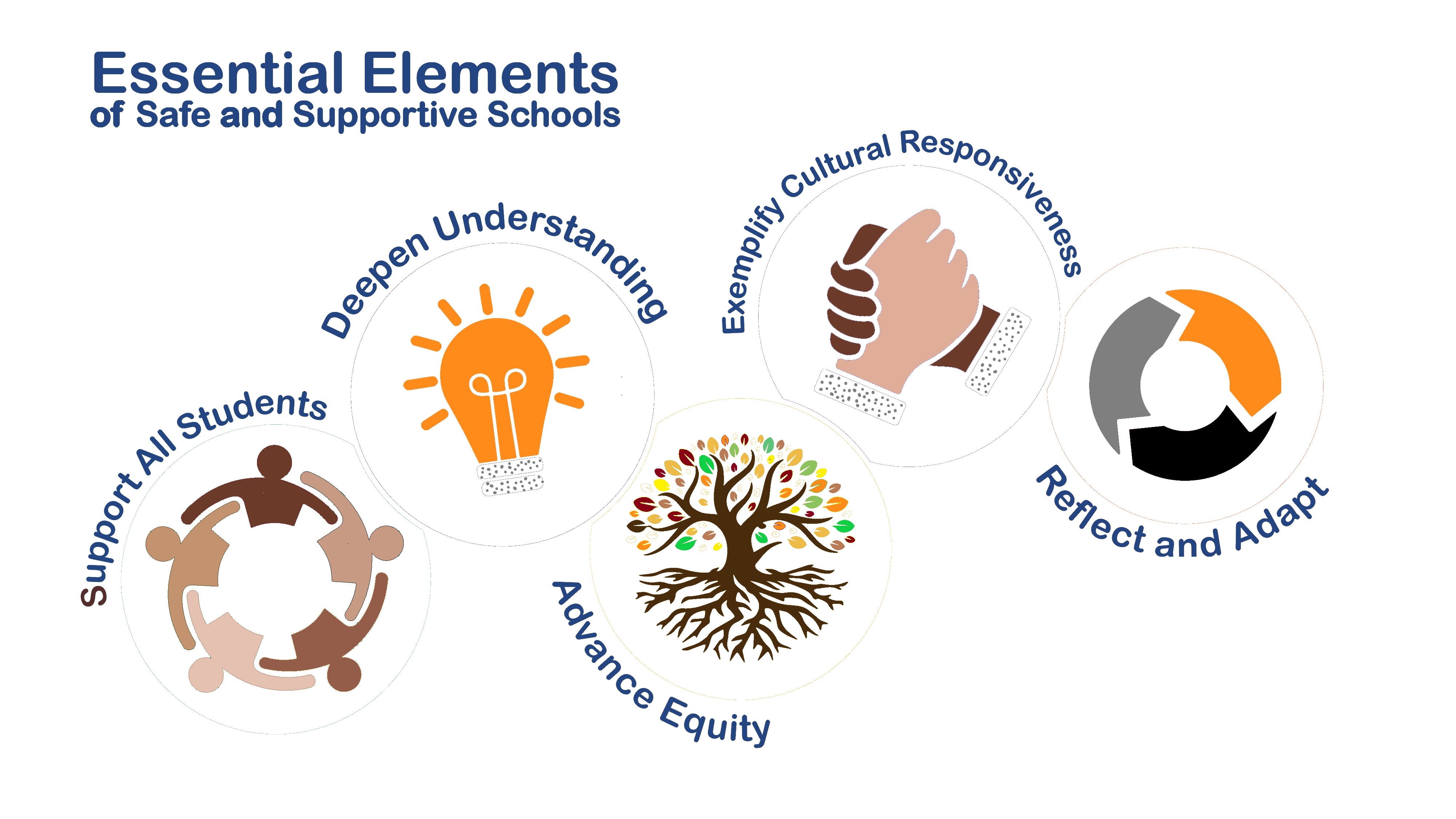 Image of five essential elements